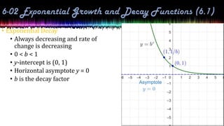 • Exponential Decay
• Always decreasing and rate of
change is decreasing
• 0 < b < 1
• y-intercept is (0, 1)
• Horizontal asymptote y = 0
• b is the decay factor
 