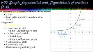 • Exponential Function
• y = bx
• Base (b) is a positive number other
than 1
• In general
• 𝑦 = 𝑎𝑏𝑐𝑥−ℎ
+ 𝑘
• a is vertical stretch
• If a is −, reflect over x-axis
• c is horizontal shrink
• Shrink by
1
𝑐
• If b is −, reflect over y-axis
• h is horizontal shift
• k is vertical shift
• Horizontal asymptote: y = k
 