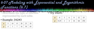 • Try 342#1
• Determine the type of function
represented by each table.
• Example: 342#3
 