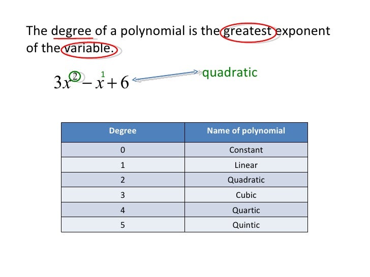 Algebra 2 5.1 Class Notes