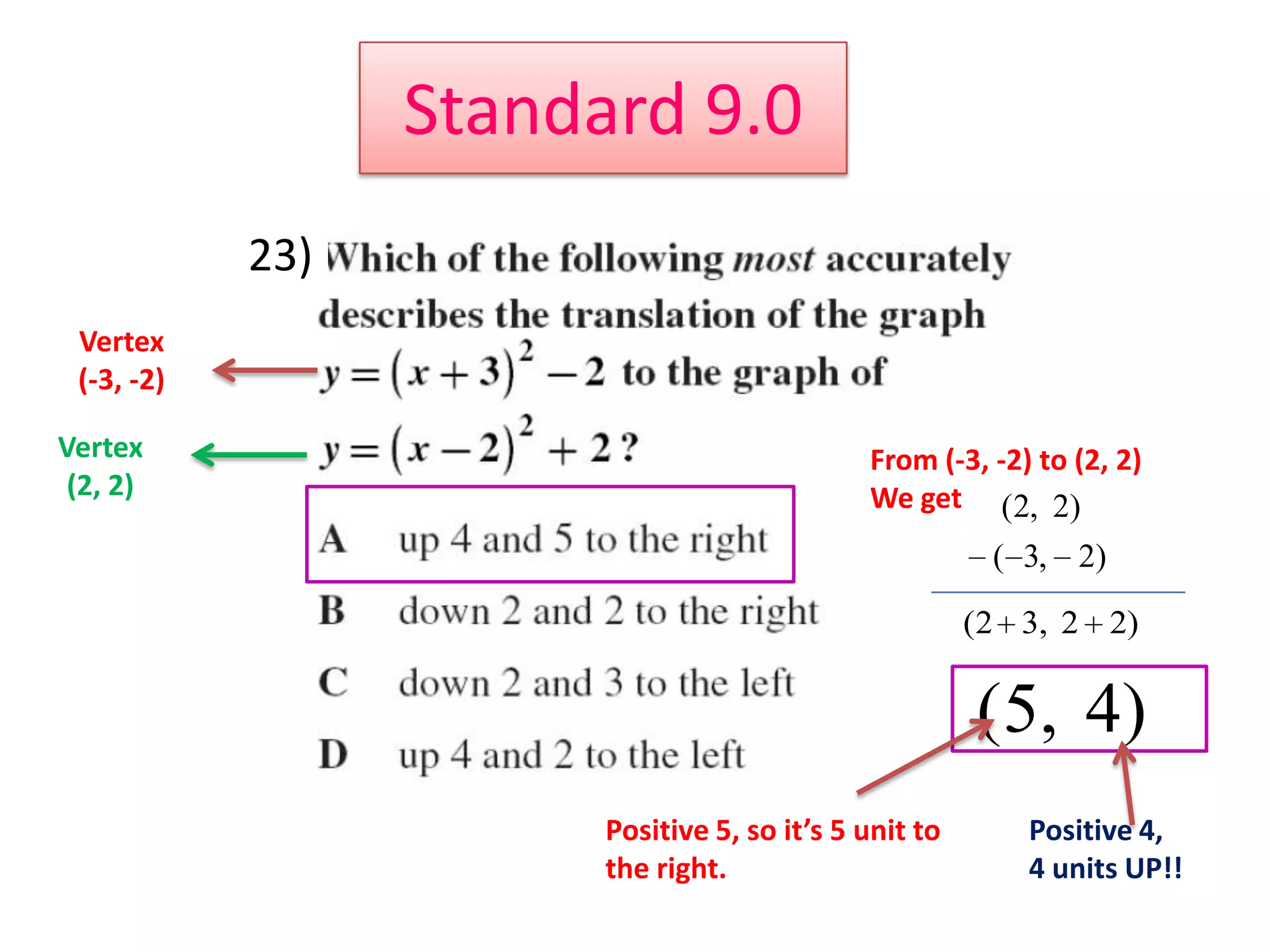 Standard 9.0
            23)
 Vertex
 (-3, -2)

Vertex                                        From (-3, -2) to (2, 2)
 (2, 2)                                       We get ( 2, 2)
                                                         ( 3, 2)
                                                        (2 3, 2 2)

                                                        (5, 4)
                        Positive 5, so it’s 5 unit to      Positive 4,
                        the right.                         4 units UP!!
 