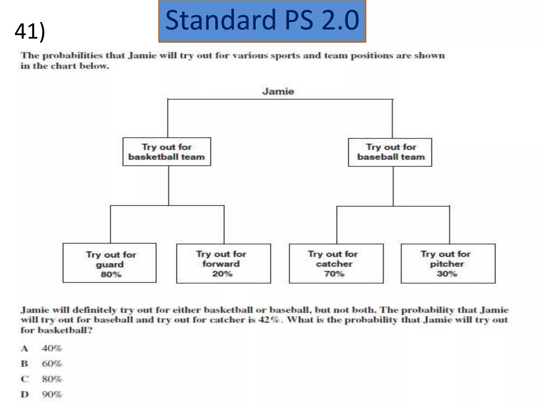 41)   Standard PS 2.0
 