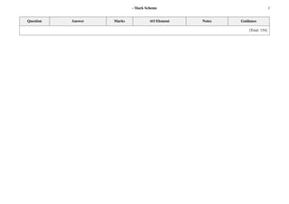 Guidance
Notes
AO Element
Marks
Answer
Question
[Total: 154]
/
- Mark Scheme
 