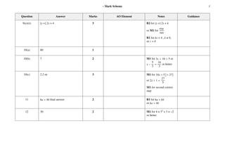Guidance
Notes
AO Element
Marks
Answer
Question
B2 for [y =] 2x + k
3
[y =] 2x + 4
9(e)(ii)
or M1 for
B1 for kx + 4 , k ≠ 0,
or c = 4
1
80
10(a)
M1 for or
or better
2
7
10(b)
M1 for
or
3
2.2 oe
10(c)
M1 for second correct
step
B1 for
or
2
final answer
11
M1 for 4 × 32
+ 3 × −2
or better
2
30
12
/
- Mark Scheme
 