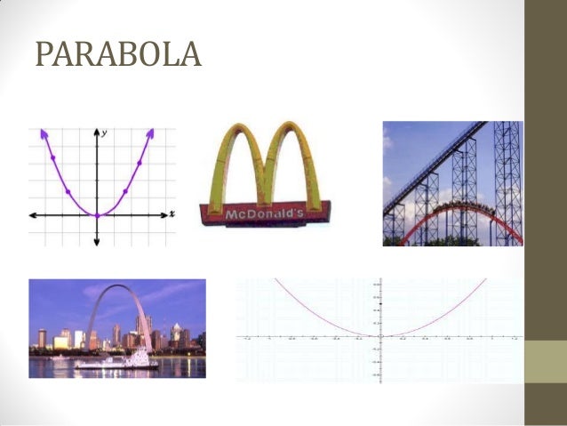 Algebra 2 project