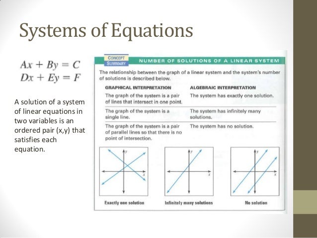 algebra 2 project how to find x intercept from vertex form
