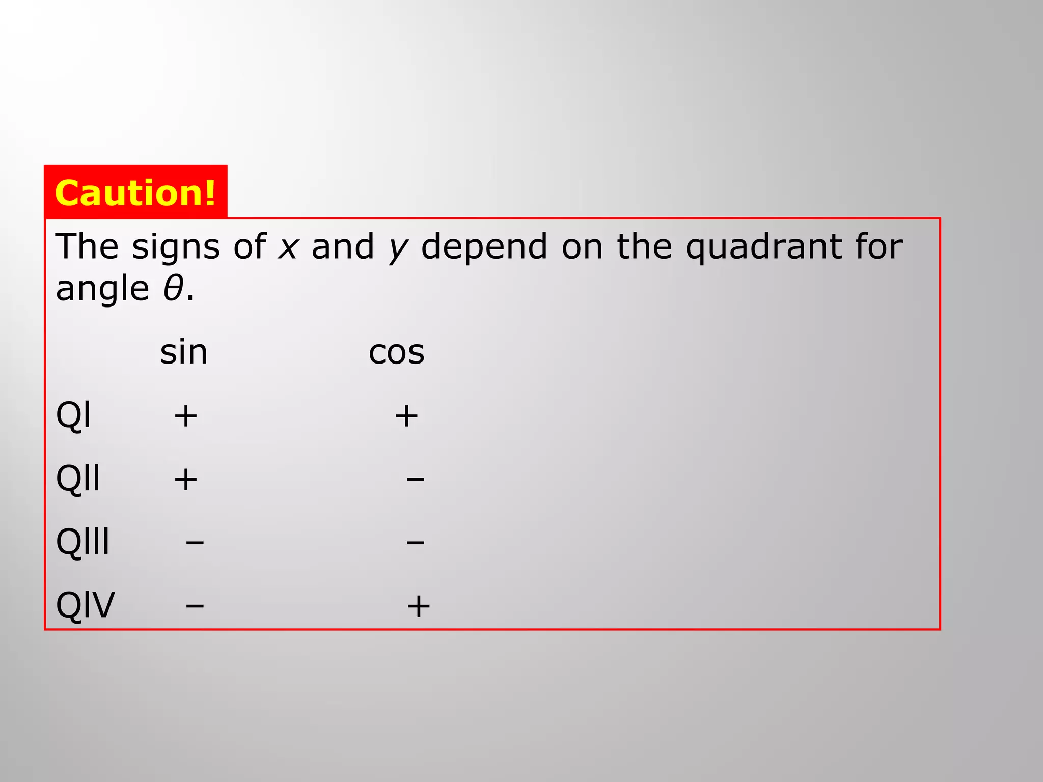 The signs of x and y depend on the quadrant for
angle θ.
sin cos
Ql + +
Qll + –
Qlll – –
QlV – +
Caution!
 