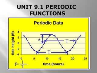UNIT 9.1 PERIODICUNIT 9.1 PERIODIC
FUNCTIONSFUNCTIONS
 