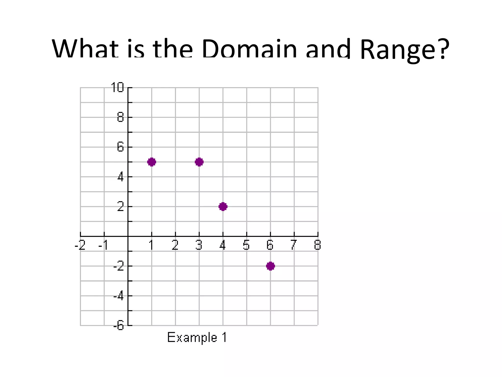 What is the Domain and Range?
 