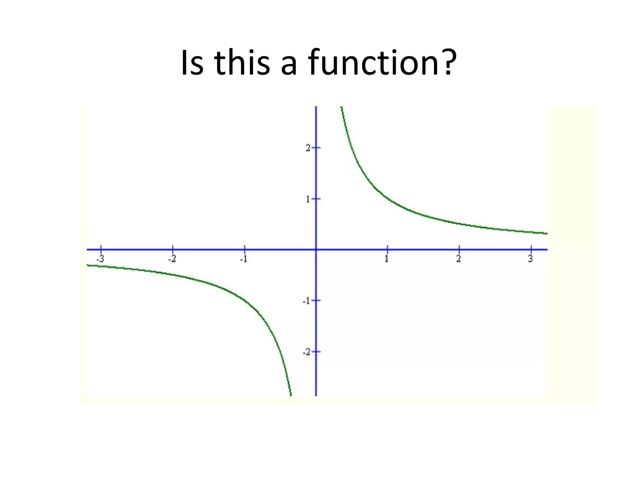 Is this a function?
 