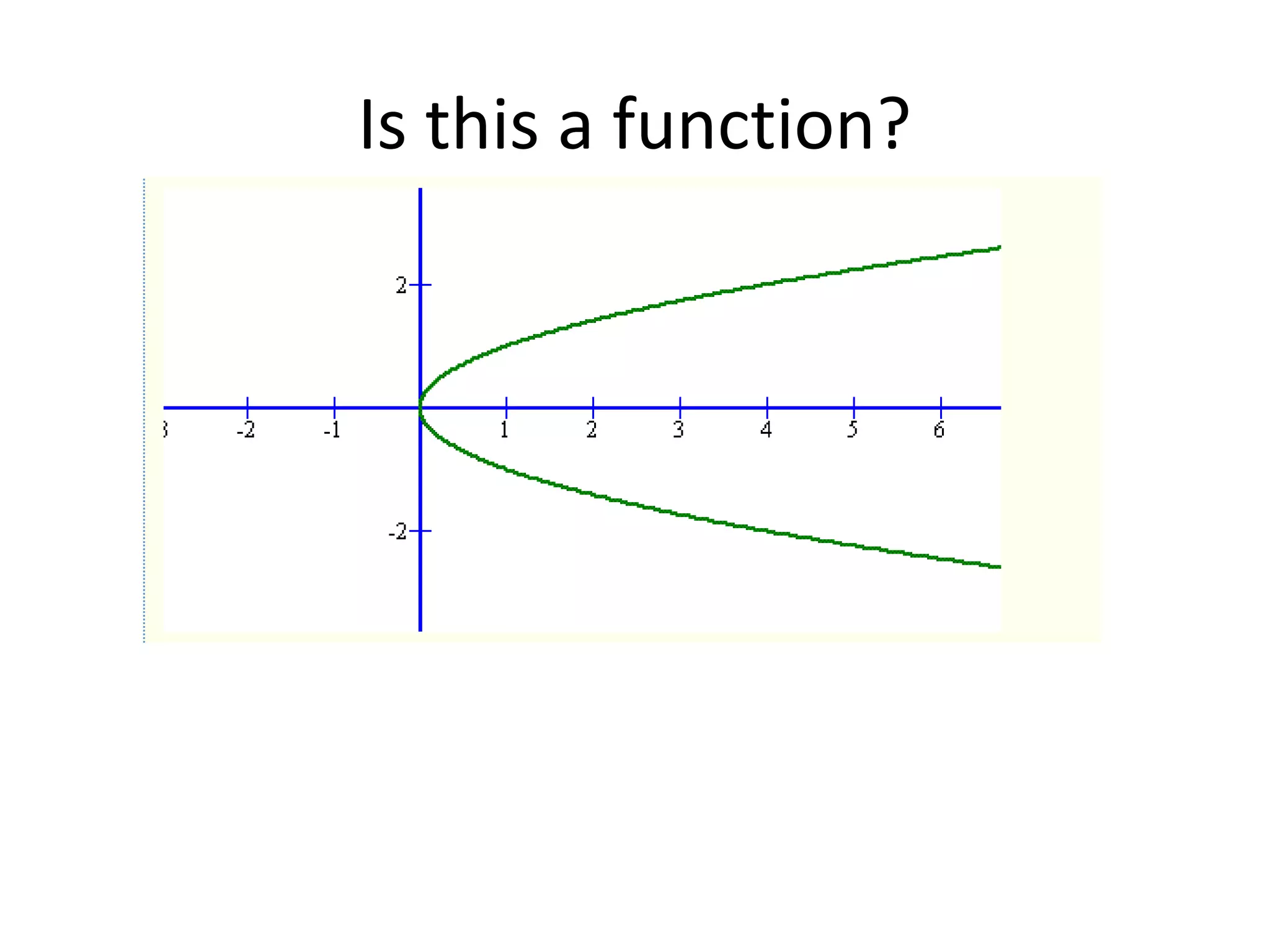 Is this a function?
 