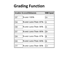 Grading Function