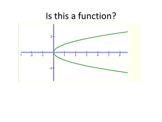 Is this a function?