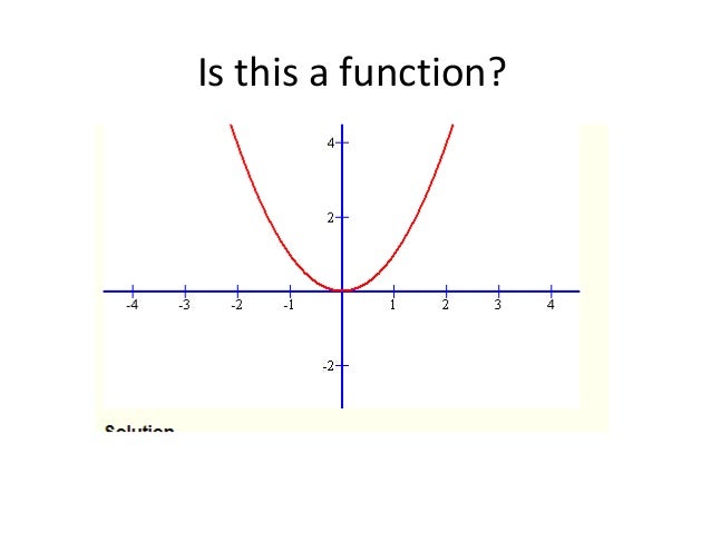 Functions intro