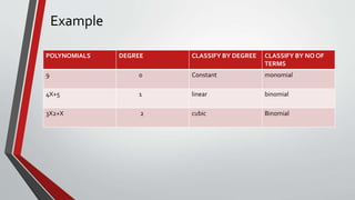 ALGEBRA (3).pptx