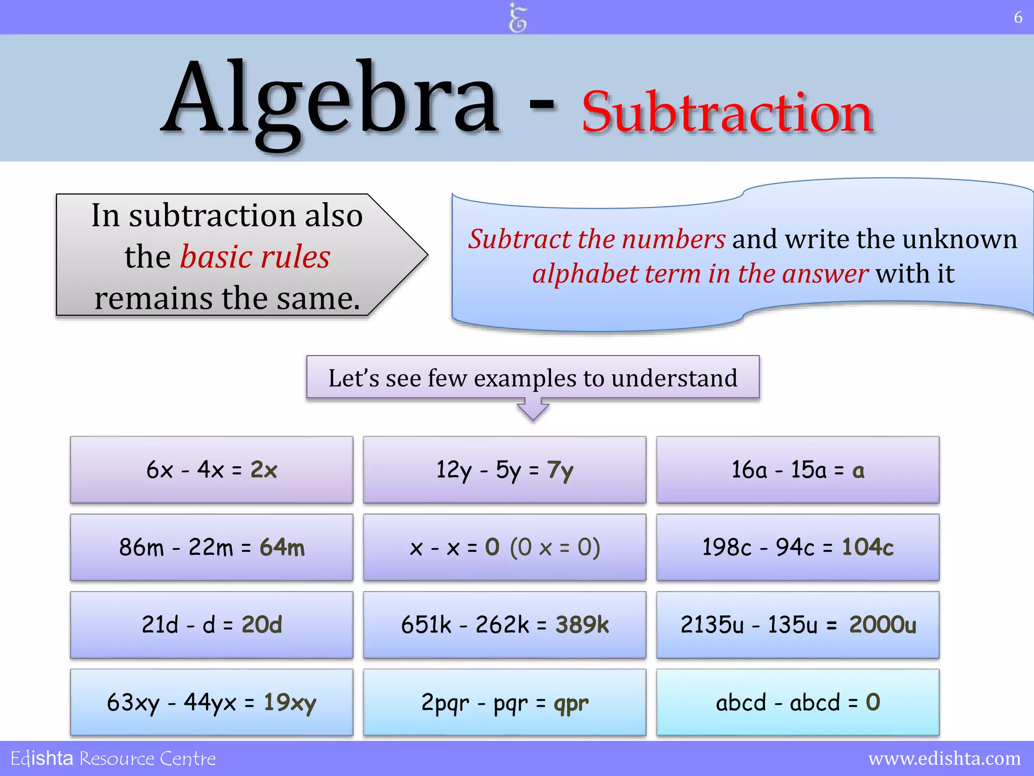 6 
Algebra - Subtraction 
In subtraction also 
the basic rules 
remains the same. 
Subtract the numbers and write the unknown 
alphabet term in the answer with it 
Let’s see few examples to understand 
6x - 4x = 2x 12y - 5y = 7y 16a - 15a = a 
86m - 22m = 64m x - x = 0 (0 x = 0) 198c - 94c = 104c 
21d - d = 20d 651k - 262k = 389k 2135u - 135u = 2000u 
63xy - 44yx = 19xy 2pqr - pqr = qpr abcd - abcd = 0 
Edishta Resource Centre www.edishta.com 
 