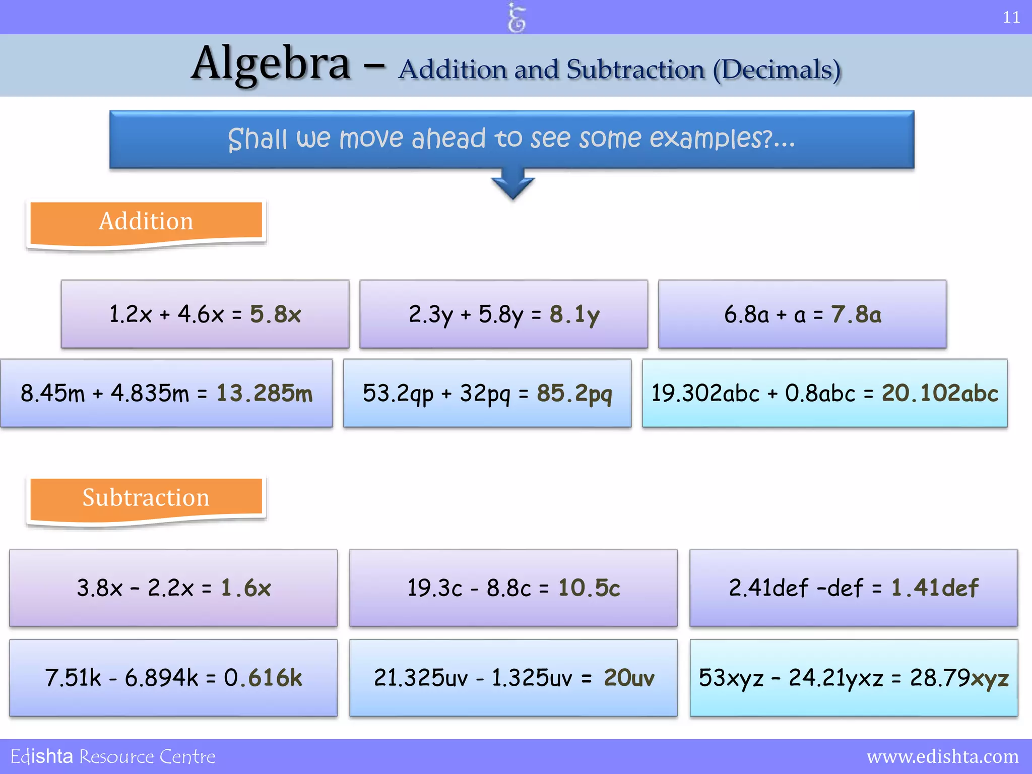 11 
Algebra – Addition and Subtraction (Decimals) 
Shall we move ahead to see some examples?... 
Addition 
1.2x + 4.6x = 5.8x 2.3y + 5.8y = 8.1y 6.8a + a = 7.8a 
8.45m + 4.835m = 13.285m 53.2qp + 32pq = 85.2pq 19.302abc + 0.8abc = 20.102abc 
Subtraction 
3.8x – 2.2x = 1.6x 19.3c - 8.8c = 10.5c 2.41def –def = 1.41def 
7.51k - 6.894k = 0.616k 21.325uv - 1.325uv = 20uv 53xyz – 24.21yxz = 28.79xyz 
Edishta Resource Centre www.edishta.com 
 