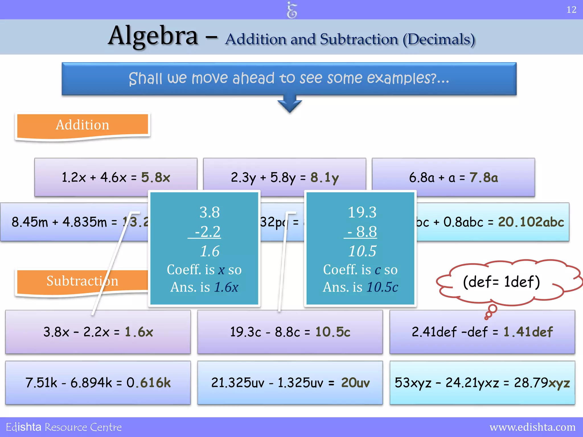 12 
Algebra – Addition and Subtraction (Decimals) 
Shall we move ahead to see some examples?... 
Addition 
1.2x + 4.6x = 5.8x 2.3y + 5.8y = 8.1y 6.8a + a = 7.8a 
3.8 
-2.2 
1.6 
19.3 
- 8.8 
10.5 
8.45m + 4.835m = 13.285m 53.2qp + 32pq = 85.2pq 19.302abc + 0.8abc = 20.102abc 
Coeff. is x so 
Ans. is 1.6x 
Coeff. is c so 
Ans. is 10.5c 
Subtraction (def= 1def) 
3.8x – 2.2x = 1.6x 19.3c - 8.8c = 10.5c 2.41def –def = 1.41def 
7.51k - 6.894k = 0.616k 21.325uv - 1.325uv = 20uv 53xyz – 24.21yxz = 28.79xyz 
Edishta Resource Centre www.edishta.com 
 