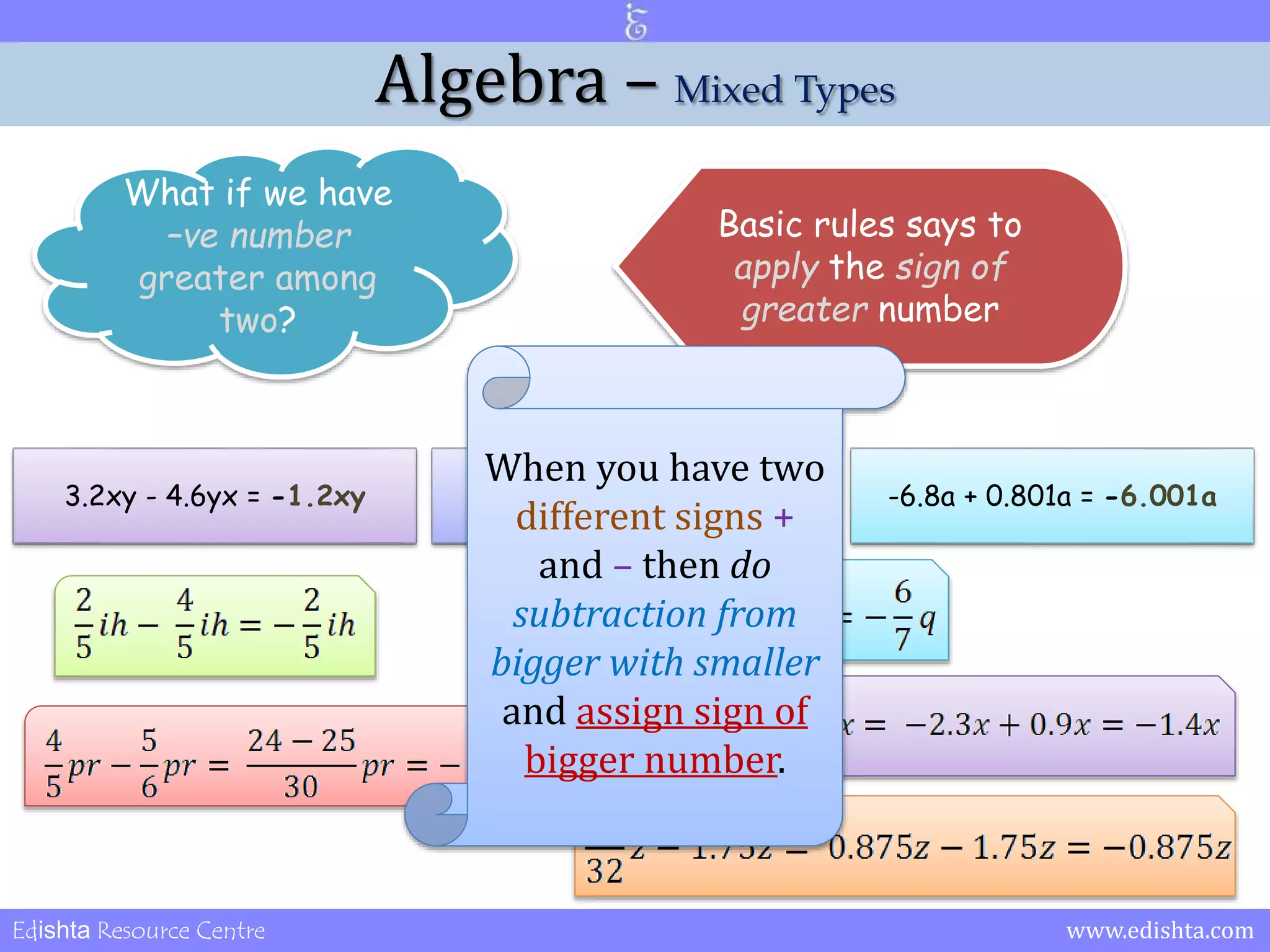 Algebra – Mixed Types 
What if we have 
–ve number 
greater among 
two? 
Basic rules says to 
apply the sign of 
greater number 
When you have two 
different signs + 
3.2xy - 4.6yx = -1.2xy 3.13y - 10.9y = -7.77y -6.8a + 0.801a = -6.001a 
and – then do 
subtraction from 
bigger with smaller 
and assign sign of 
bigger number. 
Edishta Resource Centre www.edishta.com 
 