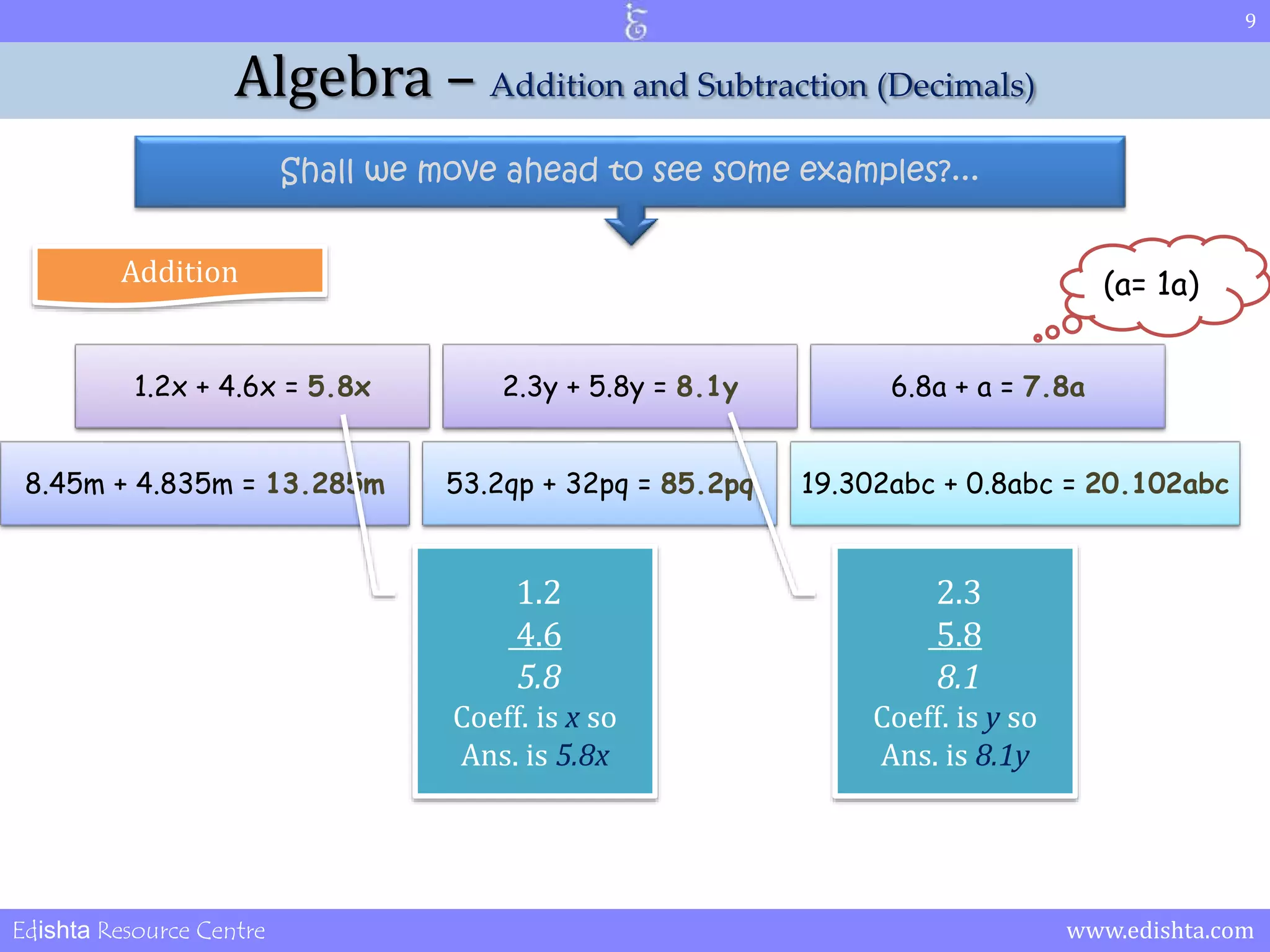 9 
Algebra – Addition and Subtraction (Decimals) 
(a= 1a) 
Shall we move ahead to see some examples?... 
Addition 
1.2x + 4.6x = 5.8x 2.3y + 5.8y = 8.1y 6.8a + a = 7.8a 
8.45m + 4.835m = 13.285m 53.2qp + 32pq = 85.2pq 19.302abc + 0.8abc = 20.102abc 
1.2 
4.6 
5.8 
Coeff. is x so 
Ans. is 5.8x 
2.3 
5.8 
8.1 
Coeff. is y so 
Ans. is 8.1y 
Edishta Resource Centre www.edishta.com 
 