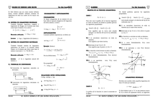 01 02COLEGIO DE CIENCIAS LORD KELVIN 5to Año Secundaria ALGEBRA 5to Año Secundaria
Es fácil deducir que así como existen infinitas
bases; existen también infinitos sistemas de
logaritmos de entre los cuales los de mayor uso
son dos.
A) SISTEMA DE LOGARITMOS DECIMALES
También llamados logaritmos vulgares o
logaritmos de Briggs, es el sistema que tiene
como base al número 10, es decir:
{ }+∈=∈= Rx;xlogy/RyA 10
Notación utilizada: xlogxlogy 10 ==
Lectura: y= log x: logaritmos del número x
B) SISTEMA DE LOGARITMOS NATURALES
También llamado sistema de logaritmos
neperianos, en honor a su inventor Jhoan
Napier, es el sistema que tiene como base al
número irracional: e= 2, 718 281 82....
Notación utilizada: xlnxlogy e ==
Lectura: y= ln x: logaritmo natural del
número x
C) FORMULAS DE CONVERSION
I. Conversión de logaritmos naturales en
decimales.
log x = 0,4343 ln x
Dato
Icógnita
II.Conversión de logaritmos decimales en
naturales.
x = 2,3026ln x
Dato
Icógnita
log
COLOGARITMO Y ANTILOGARITMO
COLOGARITMO
Se llama cologaritmo de un número de una
base dada al opuesto (negativo) del logaritmo
de dicho número, es decir:
xlogxlogCo bb −= 



≠∧>
∈∀ +
1b0b
Rx
ANTILOGARITMO
Llamada también exponencial, se define así:
x
b bxloganti = 


≠∧>
∈∀
1b0b
Rx
Ejemplo: Reducir:
  
)5,0(loganti4logCoT 42 +=
Por las definiciones:
5,0
2 44logT +−=
2
1
2
2 42logT +−=
Por propiedad:
4)2(log2T 2 +−=
2)1(2T +−=
T = 0
RELACIONES ENTRE OPERACIONES:
Colog ; antilog y log
I. x)x(logloganti bb =
II. x)xloganti(log bb =
III. x)xloganti(logco bb −=
GRAFICA DE LA FUNCION LOGARITMICA
CASO I:
Si : 0 < b < 1
Para este caso la gráfica de la función logaritmo
es como se muestra; de donde se pueden apreciar
las siguientes propiedades:
I)
∞−∞=∞= ;)F(Ran;;0)F(Dom
Esto significa que la curva está situada
siempre a la derecha del eje de las ordenadas
(eje Y)
II) F es univalente (inyectiva) en todo su
dominio.
Esto significa que tiene inversa.
III)Intercepta al eje X en (1; 0)
Esto significa que el punto: (1; 0) ∈ F
IV)La función es decreciente en todo su dominio
,Fx,x 21 ∈∀
si: )x(F)x(Fxx 2121 >⇒<
V) Si x crece ilimitadamente, F(x) decrece
ilimitadamente.
VI)Si x se aproxima cero, F(x) crece
ilimitadamente.
F(x2
)
Y
x2 X1x1
F(x )
y=x
1F:y=bx
F-1: y = log
b
x
1
CASO II
Si : b > 1
La gráfica de la función es como la mostrada en
la figura
De donde podemos apreciar las siguientes
propiedades:
I)
∞−∞=∞= ;)F(Ran;;0)F(Dom
, la curva
está situada siempre a la derecha del eje de las
ordenadas (eje Y)
II) F. es univalente (inyectiva) en todo su
dominio por lo tanto tiene inversa.
III)Intercepta al eje X en (1; 0) es decir el punto
(1; 0) ∈ F
IV)La función es creciente en todo su dominio:
Fx,x 21 ∈∀
, Si: )x(F)x(Fxx 2121 <⇒>
V) Si x crece ilimitadamente, F(x) crece
ilimitadamente.
VI)Si x se aproxima a cero F(x) decrece
ilimitadamente.
y=x F( x )1
x1
1 x2 X
Y
1
F( x )2
F: y =log
bx
F: y = b
x
LOGARITMOS DECIMALES
Reciben este nombre todos aquellos logaritmos de
base 10 como por ejemplo:
xlogy =
, donde: x=
y10
Es fácil deducir que si “x” es una potencia exacta
de 10, es decir de exponente entero, su logaritmo
S5AL34B “El nuevo símbolo de una buena educación....” S5AL34B “El nuevo símbolo de una buena educación...."
 
