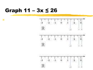 Graph 11 – 3x ≤ 26