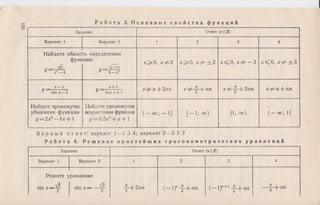 Р а б о т а 3. О с н о в н ы е с в о й с т в а ф у н к ц и й
Задание Ответ (л£2)
Вариант 1 Вариант 2 1 2 3 4
Найдите облас
функ
и —_V L
у х2— 4
гь определения
ции:
У==Э—х2
x^>-Q, х ф 2 х ^ О , х ф ± 2 х < 0 , х ф —3 х ^ О , х ф ± 3
ц - х~ s m x — 1
у — x+lр COSX+1
х ф л - - 2 лп / ^ 1
Х ф — фпп. хф-^---2лп х ф л - - л п
Найдите промежутки
убывания функции
t/= 2x2—4 х + 1
Найдите промежутки
возрастания функции
у = 0,5х2+ х + 1
’(— оо; — 1] [— 1; оо) [1 ; о о ) ( — о о ; 1]
В е р н ы й о т в е т: вариант 1—1 3 4 ; вариант 2—3 1 2
Р а б о т а 4. Р е ш е н и е п р о с т е й ш и х т р и г о н о м е т р и ч е с к и х у р а в н е н и й
Задание Ответ {n^Z)
Вариант 1 Вариант 2 1 2 3 4
Решите у
sin х - ~ -
равнение
V2
sin X— — — -J-+ 2лт
( - 1 Г х + лга
(_!)«+*
Л 1
+ я п
 