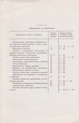 Г л а в а II
«Производная и ее применения»
Содержание учебного материала
Пункты
учебного
пособия
Номера соответ­
ствующих само­
стоятельных работ
Приближенное вычисление значений функ­
ций (понятие предела функции в точке, прави­
ла вычисления пределов) 14 С — 18, С — 19
Приращение функции 15 С — 20
Понятие о производной. Касательная к
графику функции. Определение производной.
Примеры вычисления производной 16, 17 С — 21
П равила вычисления производных 18 С — 22, С — 23
П роизводная сложной функции 19 С — 24
Производные тригонометрических функций 20 С — 25
Метод интервалов 21 С — 26
Касательная к графику функции 22 С — 27
Формулы для приближенных вычислений 23 С — 28
П роизводная в физике и технике 24 С — 29
П ризнак возрастания (убывания) функции 25 С — 30
Критические точки функции, ее максимумы
и минимумы 26 С — 31
Примеры применения производной к иссле­
дованию функций 27 С — 32, С — 33
Наибольшее и наименьшее значения функции 28 С — 34
Гармонические колебания 29 С — 35
Итоговое повторение курса алгебры и начал
анализа С — 36 по С — 42
 