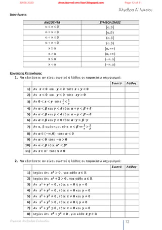 Άλγεβρα Α’ Λυκείου
Επιμέλεια: Αλεξάνδρα Στυλιανίδου 12
Διαστήματα
ΑΝΙΣΟΤΗΤΑ ΣΥΜΒΟΛΙΣΜΟΣ
Ερωτήσεις Κατανόησης
1. Να εξετάσετε αν είναι σωστοί ή λάθος οι παρακάτω ισχυρισμοί:
Σωστό Λάθος
1) Αν 𝒙 < 𝟎 και 𝒚 < 𝟎 τότε 𝒙 + 𝒚 < 𝟎
2) Αν 𝒙 < 𝟎 και 𝒚 < 𝟎 τότε 𝒙𝒚 > 𝟎
3) Αν 𝟎 < 𝒙 < 𝒚 τότε
𝟏
𝒙
<
𝟏
𝒚
4) Αν 𝜶 < 𝜷 και 𝜸 < 𝜹 τότε 𝜶 + 𝜸 < 𝜷 + 𝜹
5) Αν 𝜶 < 𝜷 και 𝜸 < 𝜹 τότε 𝜶 − 𝜸 < 𝜷 − 𝜹
6) Αν 𝜶 < 𝜷 και 𝜸 < 𝟎 τότε 𝜶 ∙ 𝜸 > 𝜷 ∙ 𝜸
7) Αν α, β ομόσημοι τότε 𝜶 < 𝜷 ⇔
𝟏
𝜶
>
𝟏
𝜷
8) Αν 𝜶 ∈ (−∞, 𝟎) τότε 𝜶 < 𝟎
9) Αν 𝜶 < 𝟎	 τότε −𝜶 > 𝟎	
10) Αν 𝜶 < 𝜷 τότε 𝜶 𝝂
< 𝜷 𝝂
11) Αν 𝒙 ∈ ℝ∗
	 τότε 𝐱 ≠ 𝟎
2. Να εξετάσετε αν είναι σωστοί ή λάθος οι παρακάτω ισχυρισμοί:
Σωστό Λάθος
1) Ισχύει ότι 𝒙 𝟐
> 𝟎 , για κάθε 𝒙 ∈ ℝ
2) Ισχύει ότι 𝒙 𝟐
+ 𝟐 > 𝟎 , για κάθε 𝒙 ∈ ℝ
3) Αν 𝒙 𝟐
+ 𝒚 𝟐
= 𝟎	, τότε 𝒙 = 𝟎 ή 𝒚 = 𝟎
4) Αν 𝒙 𝟐
+ 𝒚 𝟐
= 𝟎	, τότε 𝒙 = 𝟎 και 𝒚 = 𝟎
5) Αν 𝒙 𝟐
+ 𝒚 𝟐
≠ 𝟎	, τότε 𝒙 ≠ 𝟎 και 𝒚 ≠ 𝟎
6) Αν 𝒙 𝟐
+ 𝒚 𝟐
> 𝟎	, τότε 𝒙 ≠ 𝟎 ή 𝒚 ≠ 𝟎
7) Αν 𝒙 𝟐
+ 𝒚 𝟐
≤ 𝟎	, τότε 𝒙 = 𝟎 και 𝒚 = 𝟎
8) Ισχύει ότι 𝒙 𝟐
+ 𝒚 𝟐
< 𝟎 , για κάθε 𝒙, 𝒚 ∈ ℝ
α χ β£ £ [ ]α,β
α χ β£ < [ )α,β
α χ β< £ ( ]α,β
α χ β< < ( )α,β
x α³ [ )α,+¥
χ α> ( )α,+¥
x α£ ( ],α-¥
χ α< ( ),α-¥
30.08.2020 Αποκλειστικά στο lisari.blogspot.com Page 12 of 31
 