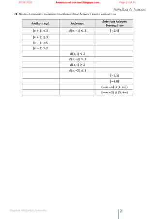 Άλγεβρα Α’ Λυκείου
Επιμέλεια: Αλεξάνδρα Στυλιανίδου 21
24.Να συμπληρώσετε τον παρακάτω πίνακα όπως δείχνει η πρώτη γραμμή του
Απόλυτη τιμή Απόσταση
Διάστημα ή ένωση
διαστημάτων
|𝑥 + 1| ≤ 3 𝑑(𝑥, −1) ≤ 2 [−2,4]
|𝑥 + 2| ≥ 3
|𝑥 − 1| < 5
|𝑥 − 2| > 2
𝑑(𝑥, 3) ≤ 2
𝑑(𝑥, −2) > 3
𝑑(𝑥, 4) ≥ 2
𝑑(𝑥, −2) ≤ 1
(−3,3)
[−4,8]
(−∞, −4] ∪ [4, +∞)
(−∞, −3) ∪ (5, +∞)
30.08.2020 Αποκλειστικά στο lisari.blogspot.com Page 21 of 31
 