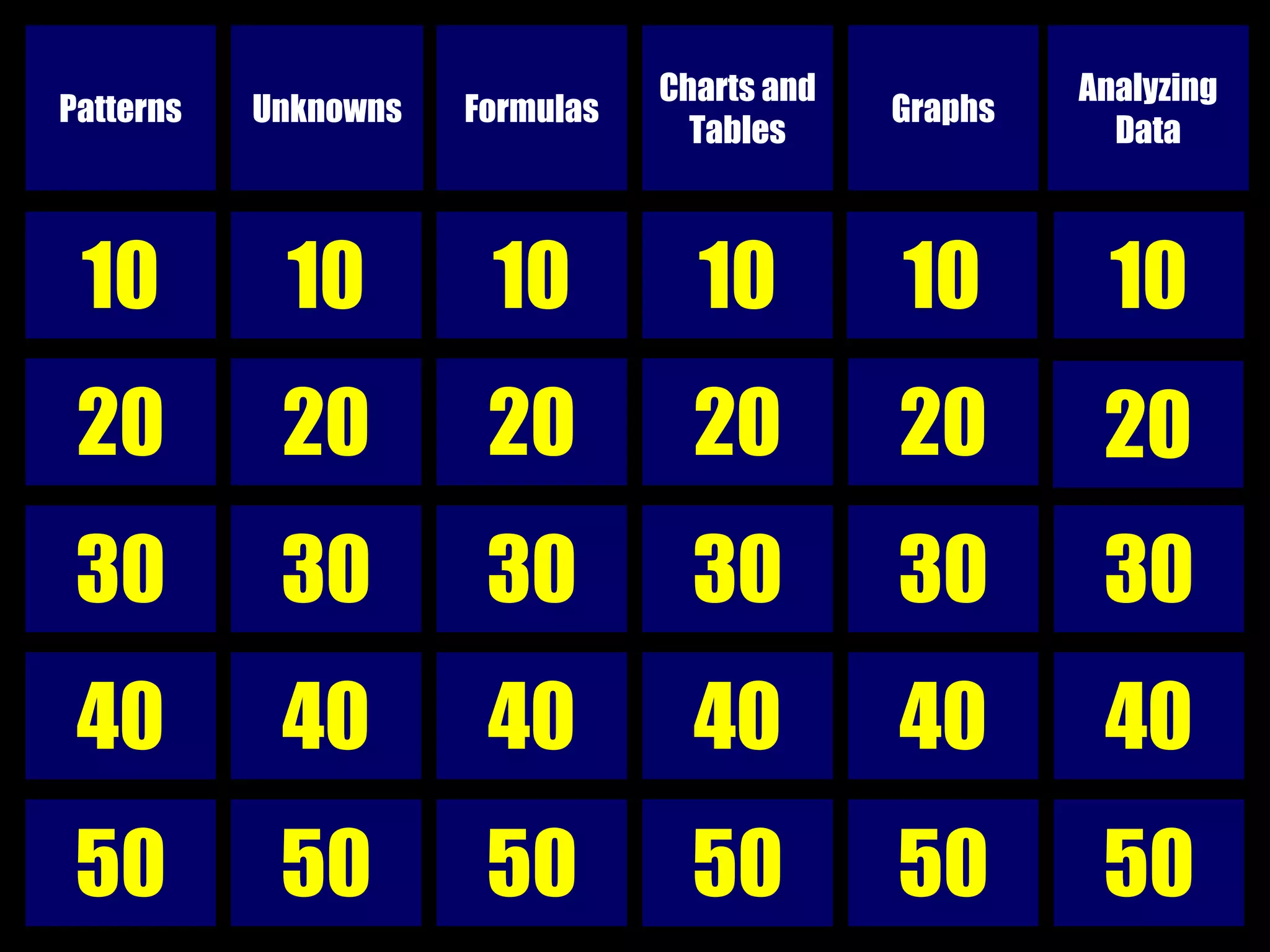 20 30 40 50 Patterns Unknowns Formulas Charts and Tables Graphs Analyzing Data 10 20 30 40 50 10 20 30 40 50 10 20 30 40 50 10 20 30 40 50 30 40 50 10 10 20 