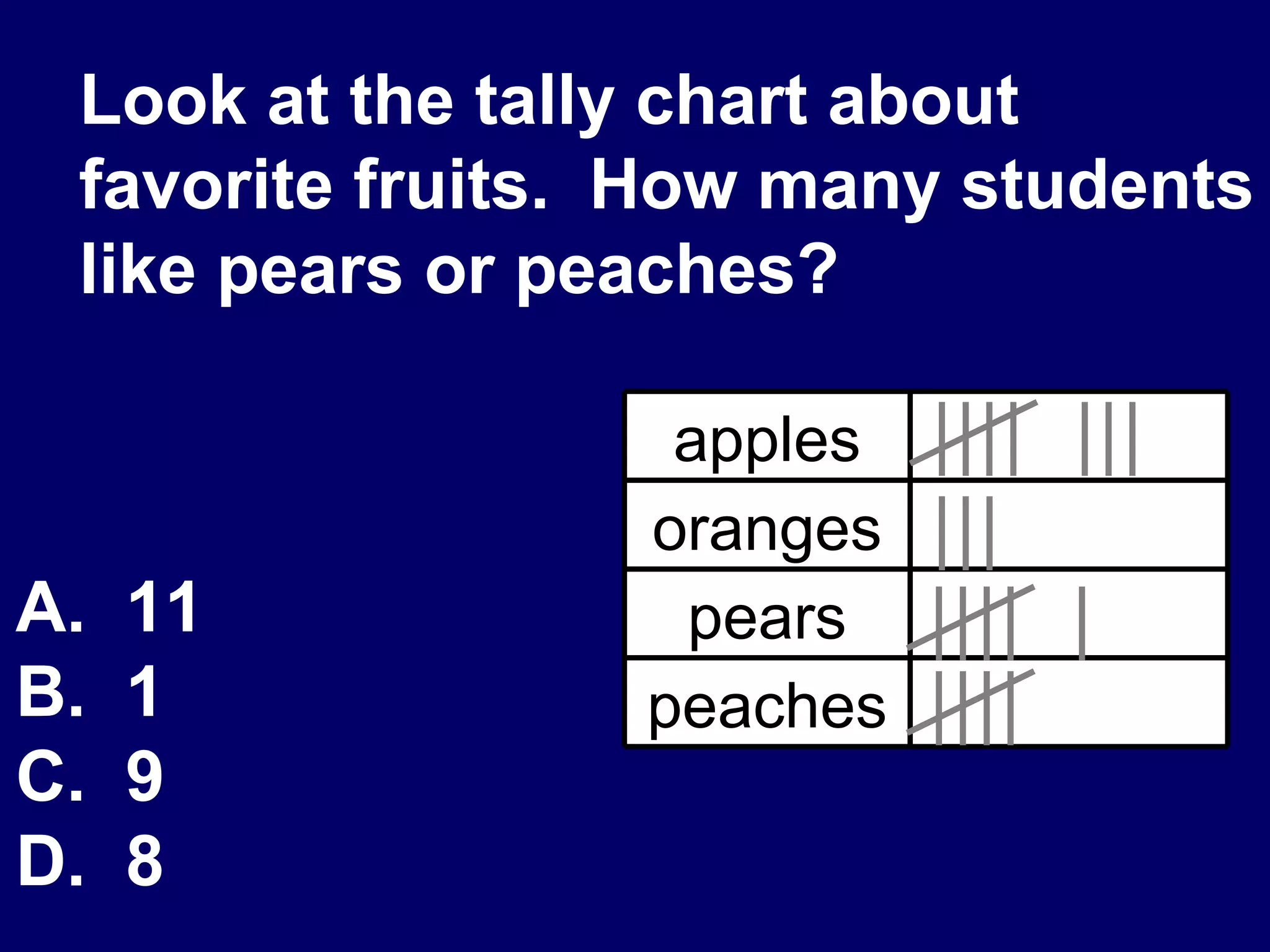 Look at the tally chart about favorite fruits.  How many students like pears or peaches? A.  11 B.  1 C.  9 D.  8 peaches pears oranges apples 