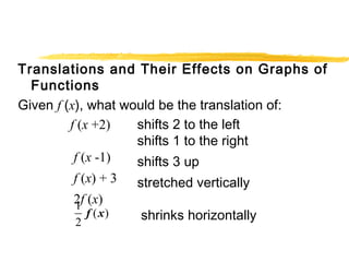 Translations and Their Effects on Graphs of 
Functions 
Given f (x), what would be the translation of: 
1 f ( x 
) 
2 
shifts 2 to the left 
shifts 1 to the right 
shifts 3 up 
stretched vertically 
shrinks horizontally 
f (x +2) 
f (x -1) 
f (x) + 3 
2f (x) 
