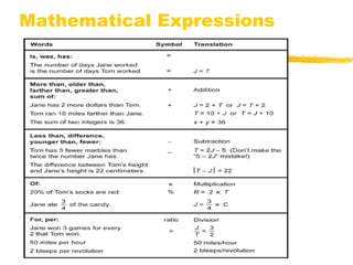 Mathematical Expressions 
 