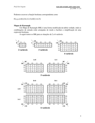 Prof. Eric Fagotto                                                            texto não revisado, pode conter erros
                                                                                                    fev./1998 - V. 1.0


Podemos escrever a função booleana correspondente como

F(x,y,z)=S(4,5,8,12,13)+D(3,14,15)


Mapas de Karnaugh
       Um Mapa de Karnaugh (MK) é uma forma modificada da tabela verdade, onde as
combinações de entrada estão arranjadas de modo a facilitar a simplificação de uma
expressão booleana.
       A seguir temos os MK para as situações de 2 a 6 variáveis


       A                                    AB                                    AB
   B         0        1             C            00     01   11     10        CD     00      01       11   10
       0     0        2                 0         0      2    6      4          00    0       4       12    8
       1     1        3                 1         1      3    7      5          01    1       5       13    9
                                                                                11    3       7       15   11
       2 variáveis                                    3 variáveis               10    2       6       14   10

                                                                                          4 variáveis

                                         A=0                              A=1
                          BC                                                           BC
                 DE            00   01           11     10          00   01     11    10         DE
                      00        0    4           12      8          16   20     28    24    00
                      01        1    5           13      9          17   21     29    25    01
                      11        3    7           15     11          19   23     31    27    11
                      10        2    6           14     10          18   22     30    26    10

                                                        5 variáveis

                                         B=0                              B=1
                          CD                                                           CD
                 EF            00   01           11     10          00   01     11    10     EF
                      00        0    4           12      8          16   20     28    24    00
       A=0            01        1    5           13      9          17   21     29    25    01
                      11        3    7           15     11          19   23     31    27    11
                      10        2    6           14     10          18   22     30    26    10

                      00       32   36           44     40          48   52     60    56    00
                      01       33   37           45     41          49   53     61    57    01
       A=1            11       35   39           47     43          51   55     63    59    11
                      10       34   38           46     42          50   54     62    58    10
                 EF            00   01           11     10          00   01     11    10     EF
                          CD                                                           CD
                                                        6 variáveis


                                                                                                                    8
 