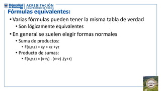 Fórmulas equivalentes:
• Varias fórmulas pueden tener la misma tabla de verdad
• Son lógicamente equivalentes
• En general se suelen elegir formas normales
• Suma de productos:
• F(x,y,z) = xy + xz +yz
• Producto de sumas:
• F(x,y,z) = (x+y) . (x+z) .(y+z)
 