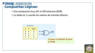 Compuertas Lógicas:
• Una compuerta muy útil: el OR exclusivo (XOR)
• La salida es 1 cuando los valores de entrada difieren.
Usamos el simbolo  para
el XOR.
 