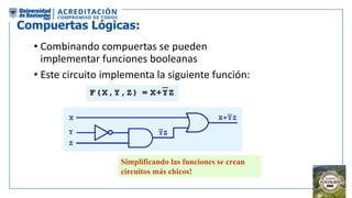 Compuertas Lógicas:
• Combinando compuertas se pueden
implementar funciones booleanas
• Este circuito implementa la siguiente función:
Simplificando las funciones se crean
circuitos más chicos!
 