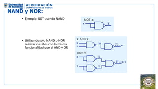 NAND y NOR:
• Ejemplo: NOT usando NAND
• Utilizando solo NAND o NOR
realizar circuitos con la misma
funcionalidad que el AND y OR
 