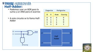 Half-Adder:
• Podemos usar un XOR para la
suma y un AND para el acarreo
• A este circuito se lo llama Half-
Adder
X
Y

C
Half
Adder
 