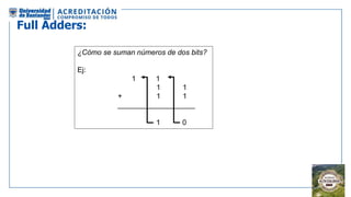 Full Adders:
¿Cómo se suman números de dos bits?
Ej:
1 1
1 1
+ 1 1
___________________
1 0
 
