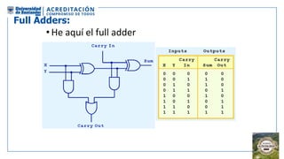 Full Adders:
• He aquí el full adder
 