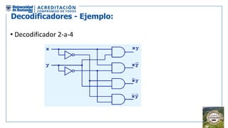 Decodificadores - Ejemplo:
• Decodificador 2-a-4
 