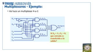 Multiplexores - Ejemplo:
• Así luce un multiplexor 4-a-1
Si S0 = 1 y S1 = 0,
que entrada es
transferida a la
salida?
 