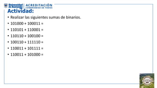 Actividad:
• Realizar las siguientes sumas de binarios.
• 101000 + 100011 =
• 110101 + 110001 =
• 110110 + 100100 =
• 100110 + 111110 =
• 110011 + 101111 =
• 110011 + 101000 =
 