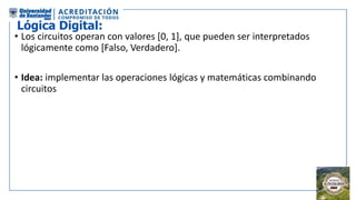 Lógica Digital:
• Los circuitos operan con valores [0, 1], que pueden ser interpretados
lógicamente como [Falso, Verdadero].
• Idea: implementar las operaciones lógicas y matemáticas combinando
circuitos
 