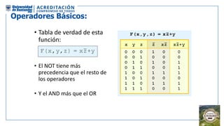 Operadores Básicos:
• Tabla de verdad de esta
función:
• El NOT tiene más
precedencia que el resto de
los operadores
• Y el AND más que el OR
 