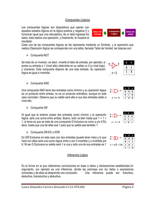 Compuertas Lógicas

Las compuertas lógicas son dispositivos que operan con
aquellos estados lógicos en la lógica positiva y negativa () y
funcionan igual que una calculadora, de un lado ingresas los
datos, ésta realiza una operación, y finalmente, te muestra el
resultado.
Cada una de las compuertas lógicas se las representa mediante un Símbolo, y la operación que
realiza (Operación lógica) se corresponde con una tabla, llamada Tabla de Verdad, las básicas son:

     Compuerta NOT

Se trata de un inversor, es decir, invierte el dato de entrada, por ejemplo; si
pones su entrada a 1 (nivel alto) obtendrás en su salida un 0 (o nivel bajo),
y viceversa. Esta compuerta dispone de una sola entrada. Su operación
lógica es igual a invertida.


     Compuerta AND

Una compuerta AND tiene dos entradas como mínimo y su operación lógica
es un producto entre ambas, no es un producto aritmético, aunque en este
caso coincidan. Observa que su salida será alta si sus dos entradas están a
nivel alto.

     Compuerta OR

Al igual que la anterior posee dos entradas como mínimo y la operación
lógica, será una suma entre ambas. Bueno, todo va bien hasta que 1 + 1 =
1, el tema es que se trata de una compuerta O Inclusiva es como a y/o b*Es
decir, basta que una de ellas sea 1 para que su salida sea también 1.

     Compuerta OR-EX o XOR
Es OR Exclusiva en este caso con dos entradas (puede tener más) y lo que
hará con ellas será una suma lógica entre a por b invertida y a invertida por
b.*Al ser O Exclusiva su salida será 1 si una y sólo una de sus entradas es 1


                                          Inferencia Lógica


Es la forma en la que obtenemos conclusiones en base a datos y declaraciones establecidas.Un
argumento, por ejemplo es una inferencia, donde las premisas son los datos o expresiones
conocidas y de ellas se desprende una conclusión.  Una inferencia puede ser: Inductiva,
deductiva, transductiva y abductiva.


Laura Alejandra Carrera Alvarado C.I.21.459.686                                         Página 4
 