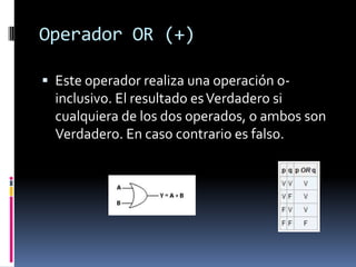 Operador OR (+)

 Este operador realiza una operación o-
  inclusivo. El resultado es Verdadero si
  cualquiera de los dos operados, o ambos son
  Verdadero. En caso contrario es falso.
 