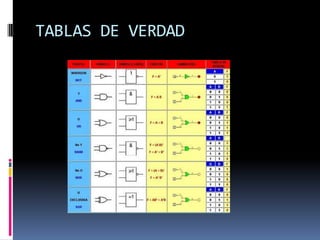 TABLAS DE VERDAD
 